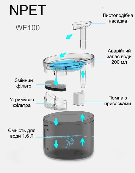 Питний фонтан для котів та собак NPET WF100 1.6L, автоматична поїлка для тварин з підсвіткою та фільтром, сірий WF1021 фото