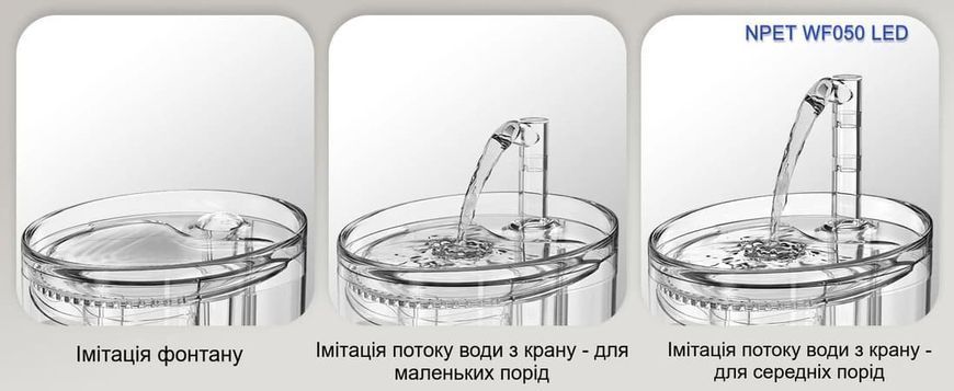 Питьевой фонтанчик поилка для кота и собак NPET WF050 1.5 л с подсветкой и фильтром, прозрачный NP050TP фото