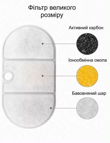 Сменные фильтры для питьевого фонтанчика Petwant, фильтры для поилки для кота и собаки 1шт Pet-1 фото