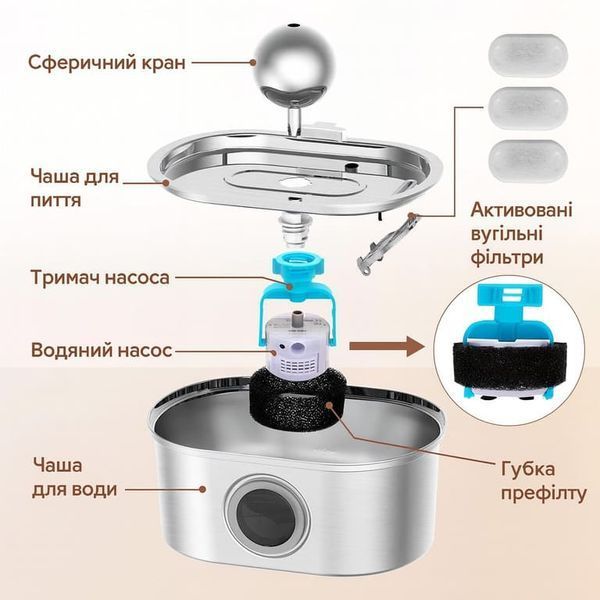 Фонтан-поилка для кошек и собак Petwant 3.2 л, питьевой фонтанчик для кота с нержавеющей стали PET22 фото